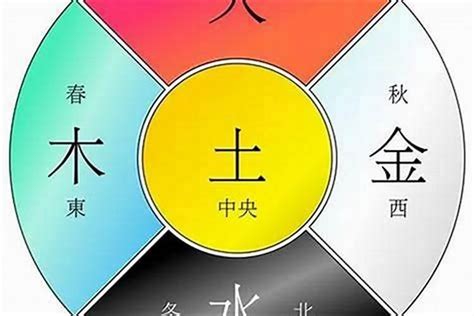 命盤五行|〈劍靈命理網〉八字算命解析/行運論斷